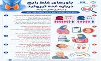 باورهای غلط رایج درباره غده تیروئید ( جمعیت های خاص )
